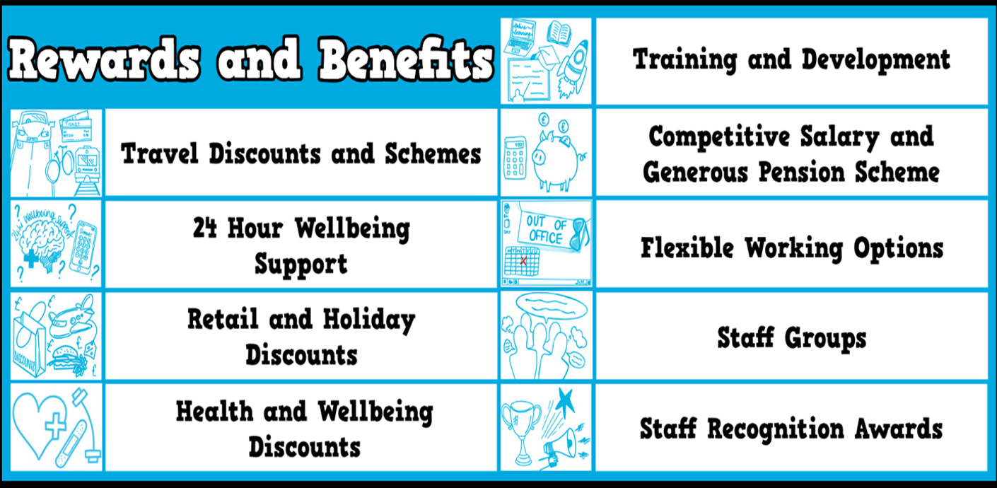nojs Rewards and benefits