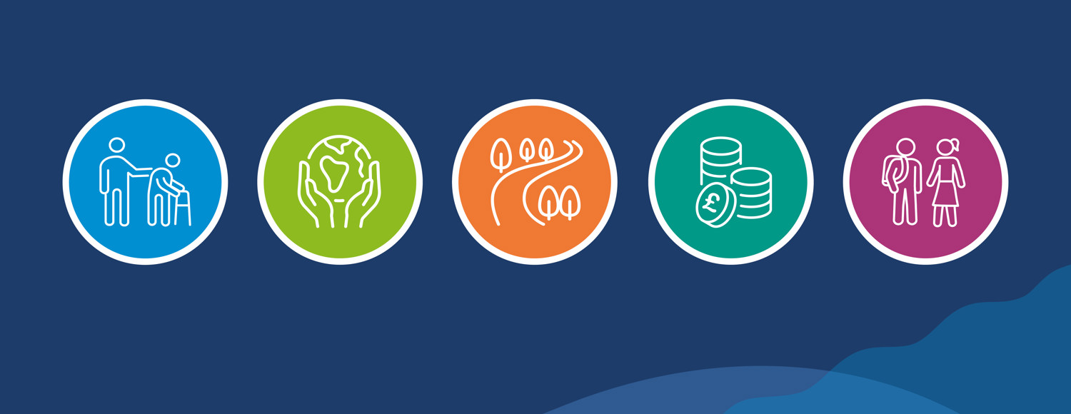 West Sussex County Council - Budget 2025/26 blue campaign banner with 5 priority icons