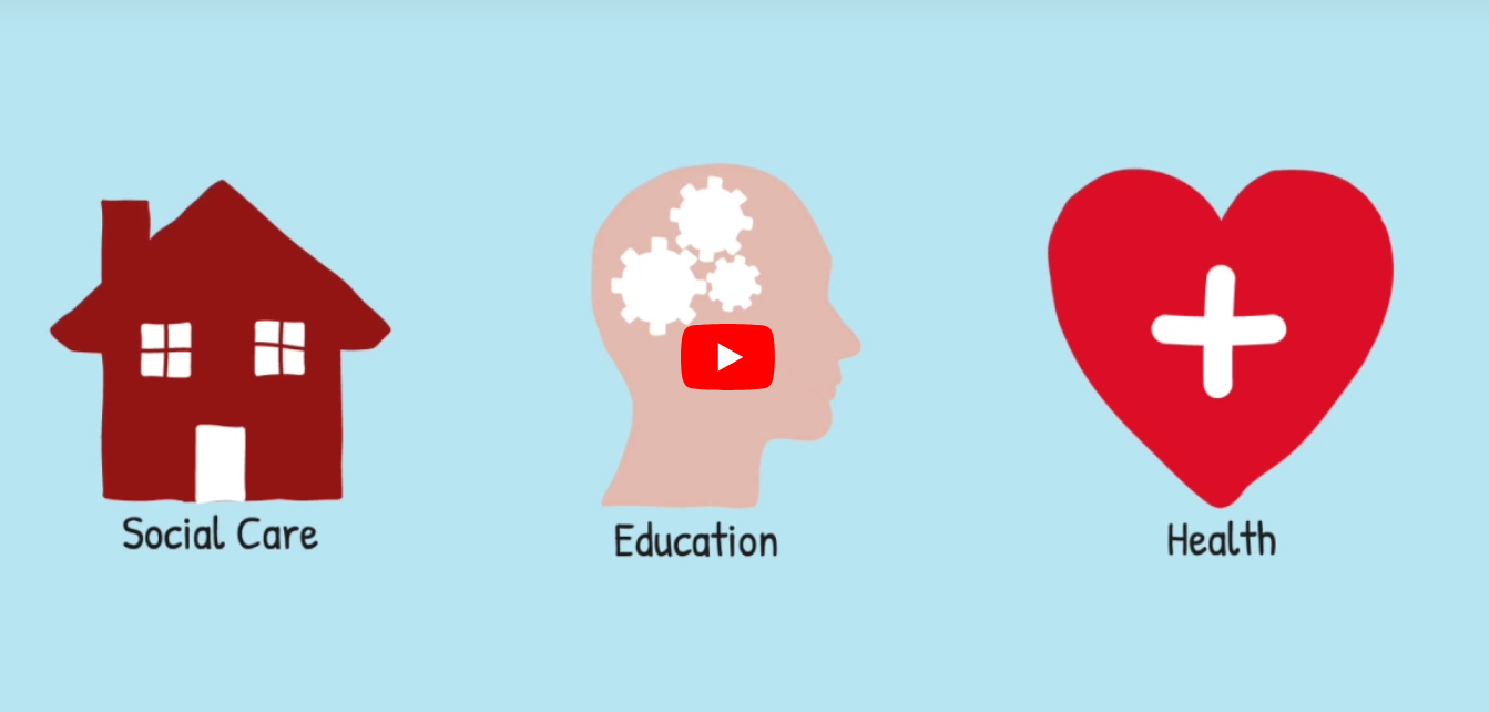 Placeholder video still for YouTube video 'Making sense of personal budgets' showing icons for a house, head and heart